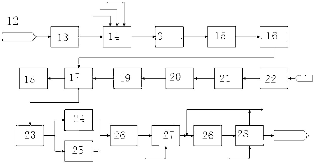 Treatment process and device for wastewater containing benzene