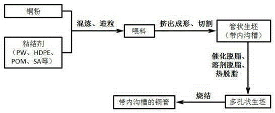 Manufacturing method of heat conduction copper pipe with inner groove