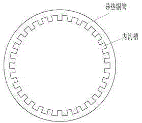 Manufacturing method of heat conduction copper pipe with inner groove