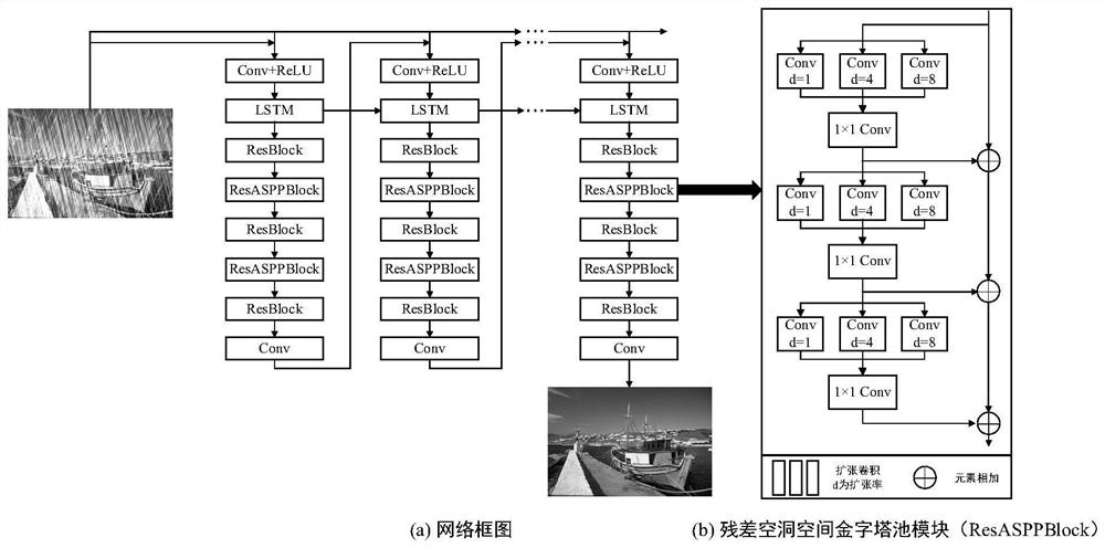 Image rain removal method and system, terminal and storage medium