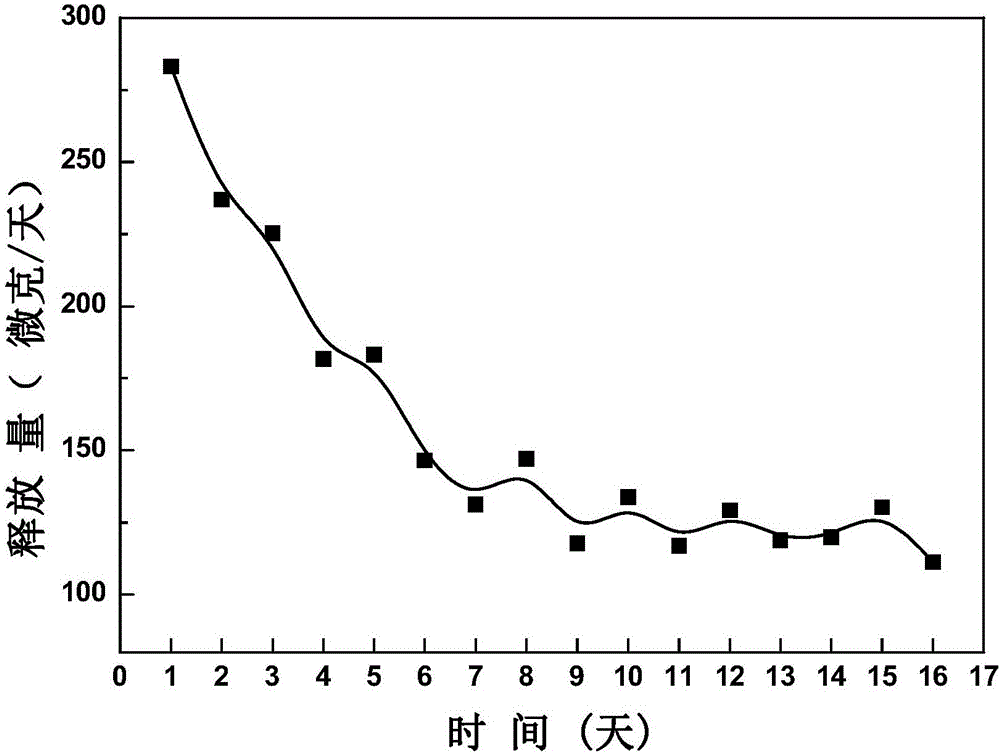 Biodegradable slow/controlled-release drug delivery system and preparation method thereof