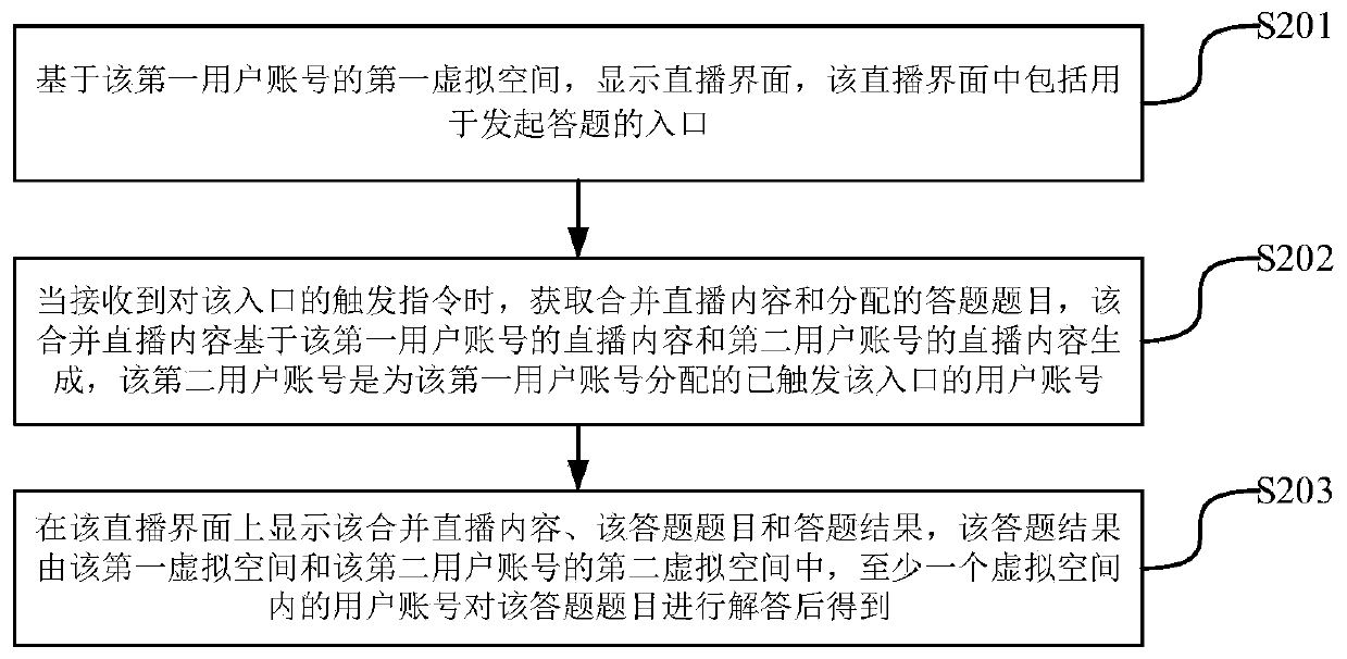 Network data processing method and device, terminal, server and storage medium