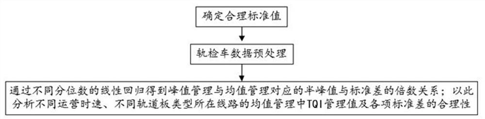 Track quality index threshold reasonability analysis method based on quantile regression