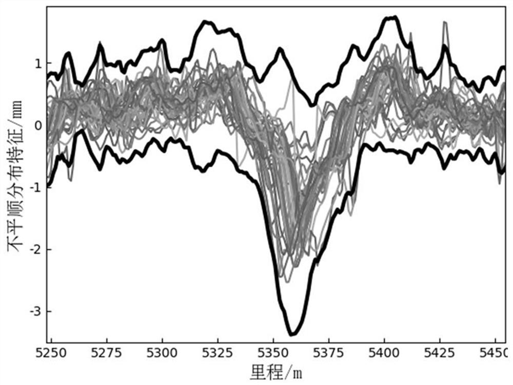 Track quality index threshold reasonability analysis method based on quantile regression