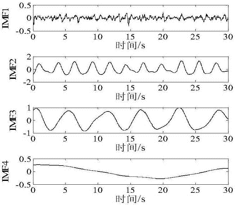 Noncontact detecting based multi-target human respiratory signal monitoring method and device