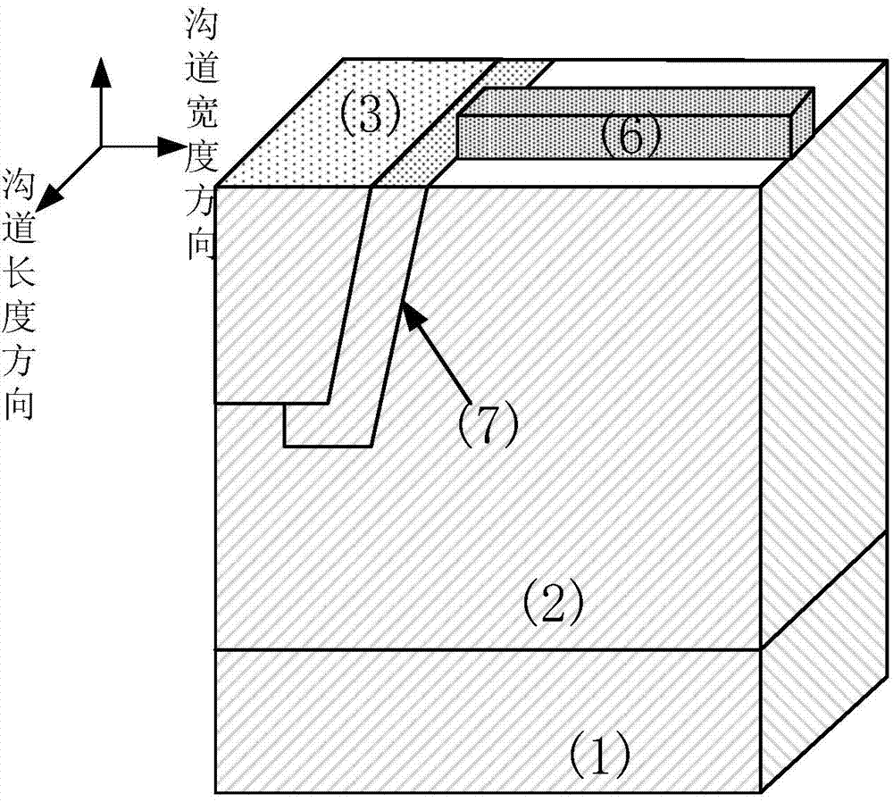 Redundant doping radiation-proof MOS (Metal Oxide Semiconductor) field-effect tube based on 65nm process