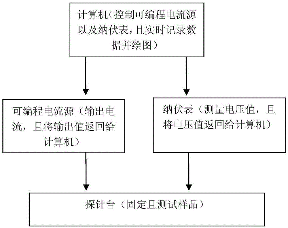 Testing system and method for critical current density of high temperature superconductor film material