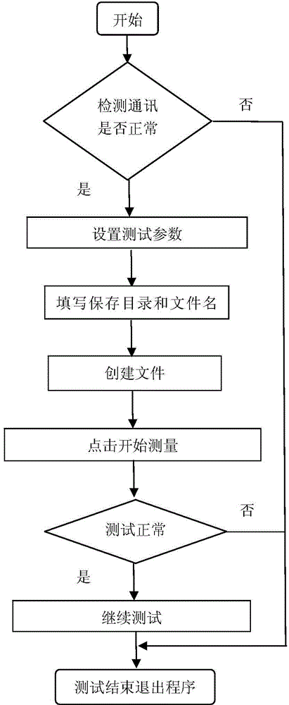 Testing system and method for critical current density of high temperature superconductor film material