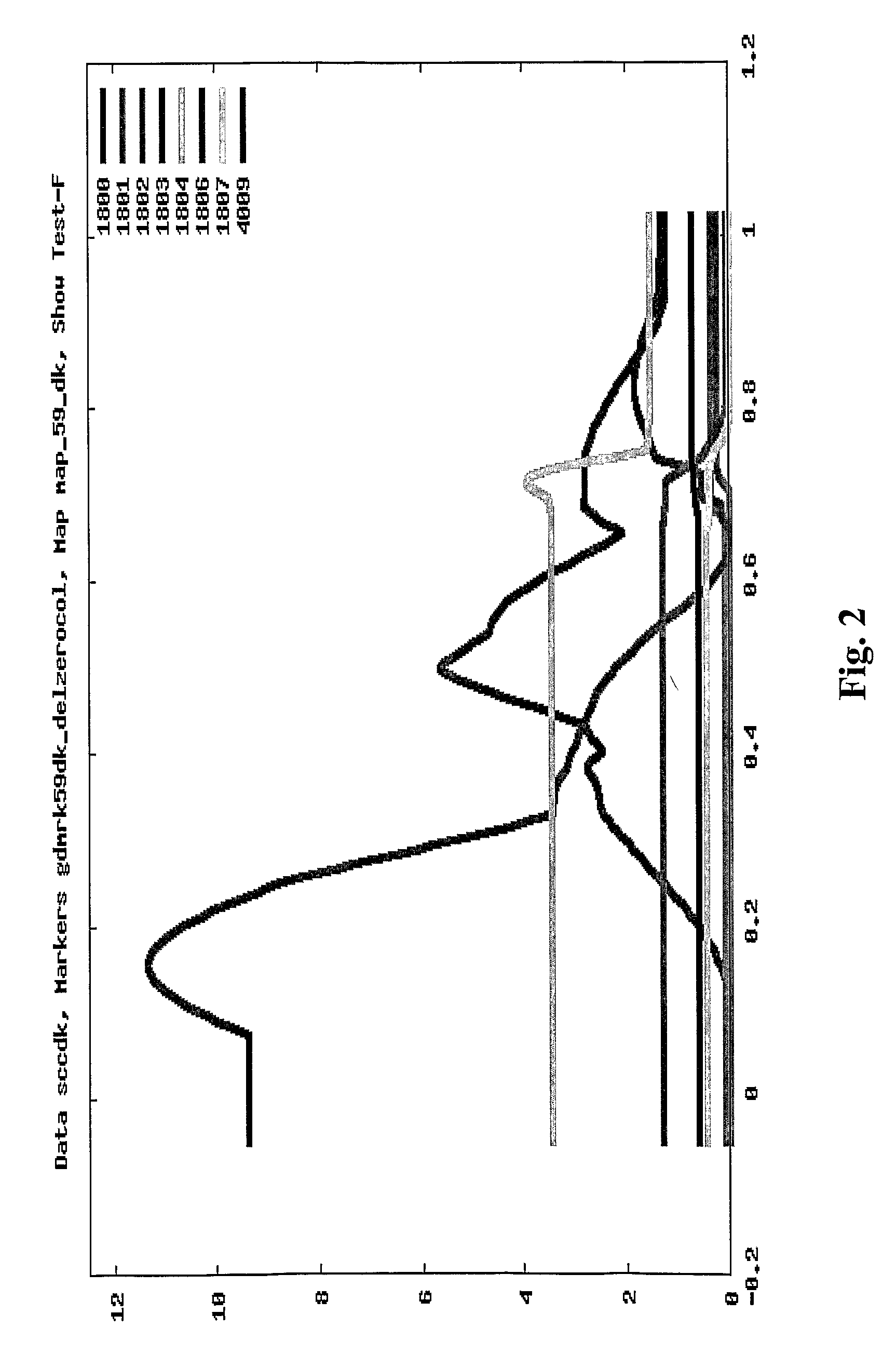 Qtls for Mastitis Resistance in Cattle