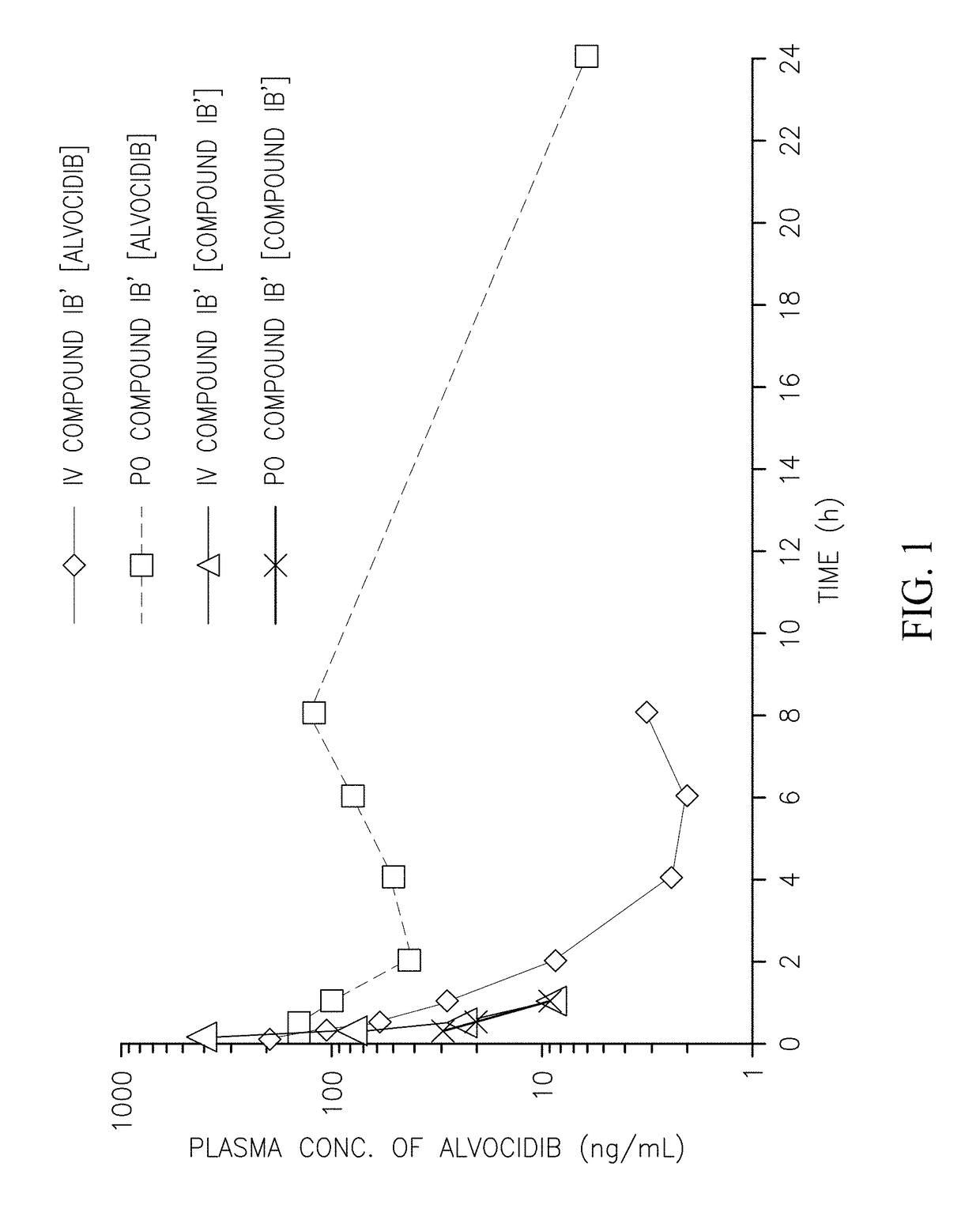 Alvocidib prodrugs having increased bioavailability