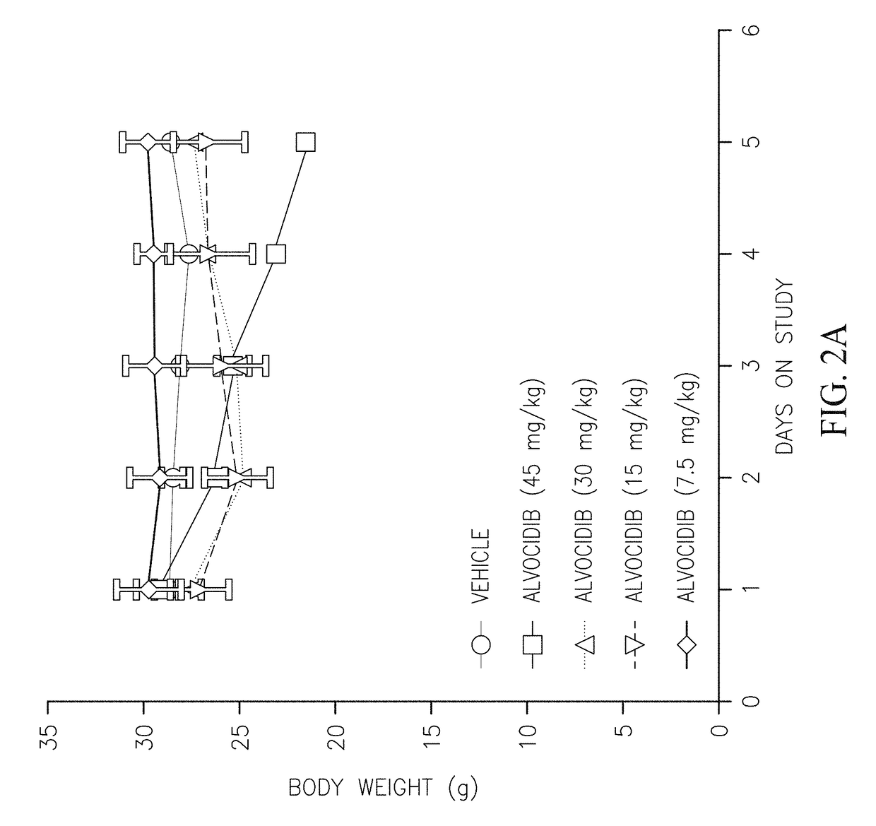 Alvocidib prodrugs having increased bioavailability