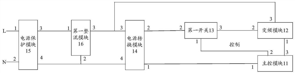 Frequency conversion electronic equipment, control device and driving method