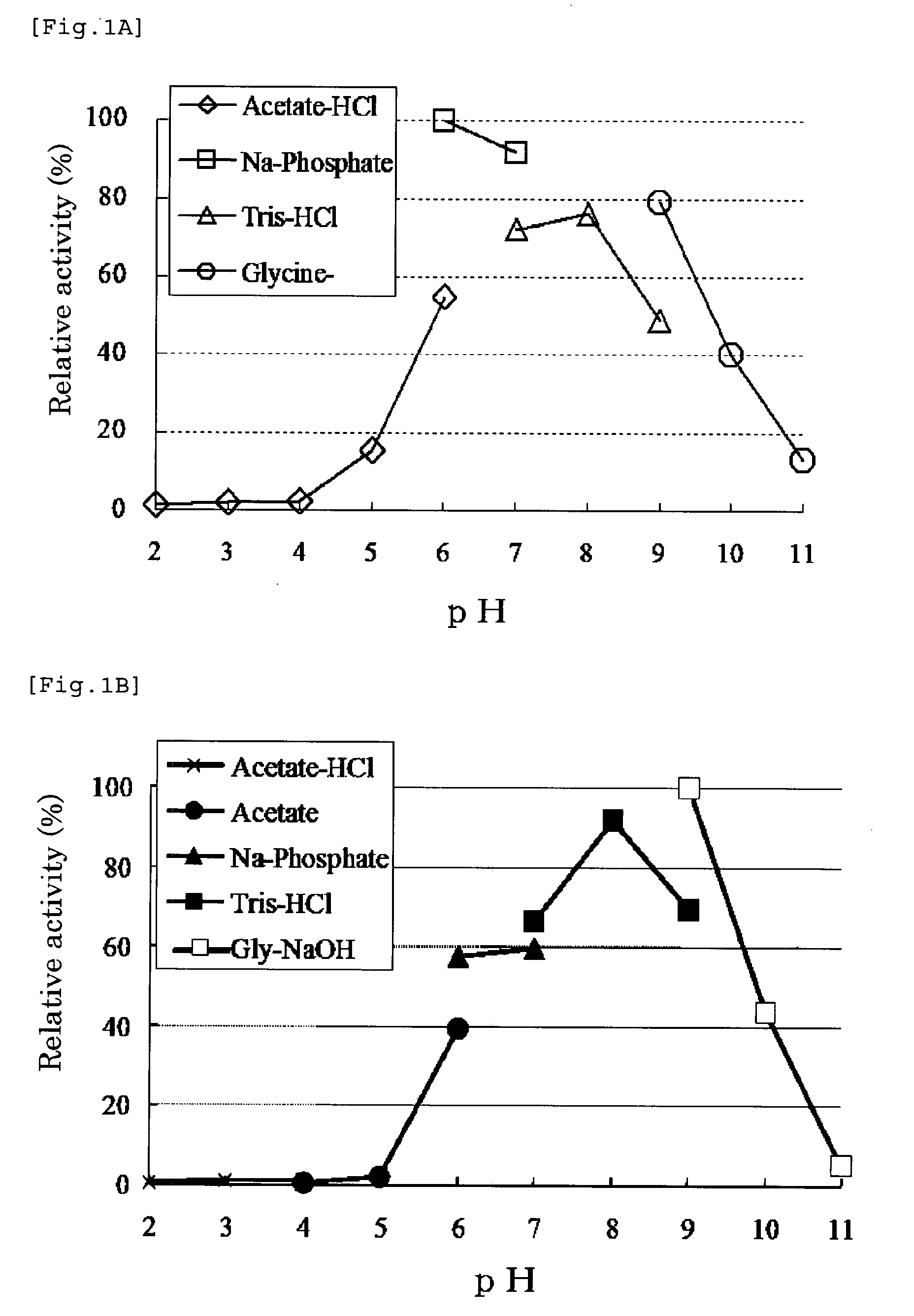 Sequence of Thermotolerant L-Rhamnose Isomerase Gene and Use of the Same