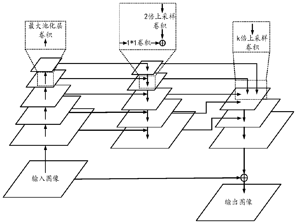 Anti-printing shot image digital watermarking method based on image noise reduction