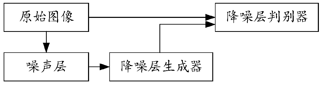 Anti-printing shot image digital watermarking method based on image noise reduction