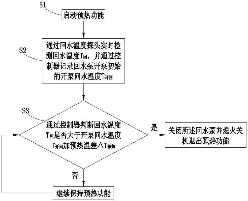 Preheating control method of gas water heater, and gas water heater