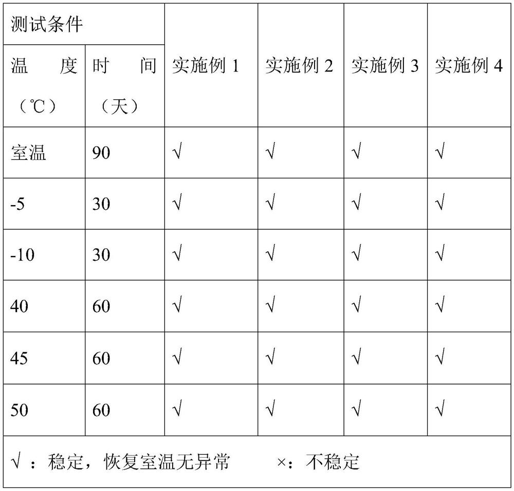 A kind of pearl paste fatty acyl glutamate sodium composition and facial cleanser