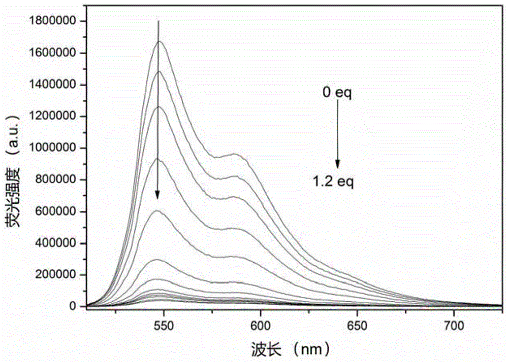 Diketopyrrolopyrrole derivatives in hg  <sup>2+</sup> Applications in testing