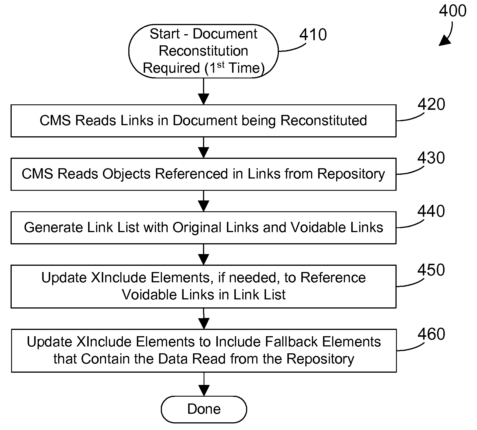 Minimizing Accesses to a Repository During Document Reconstitution in a Content Management System