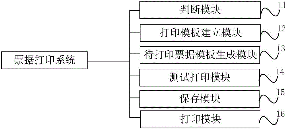 Ticket printing method and system