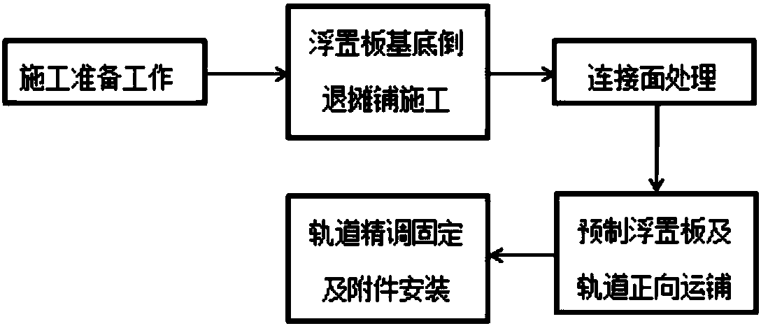 Construction method of subway slab track bed