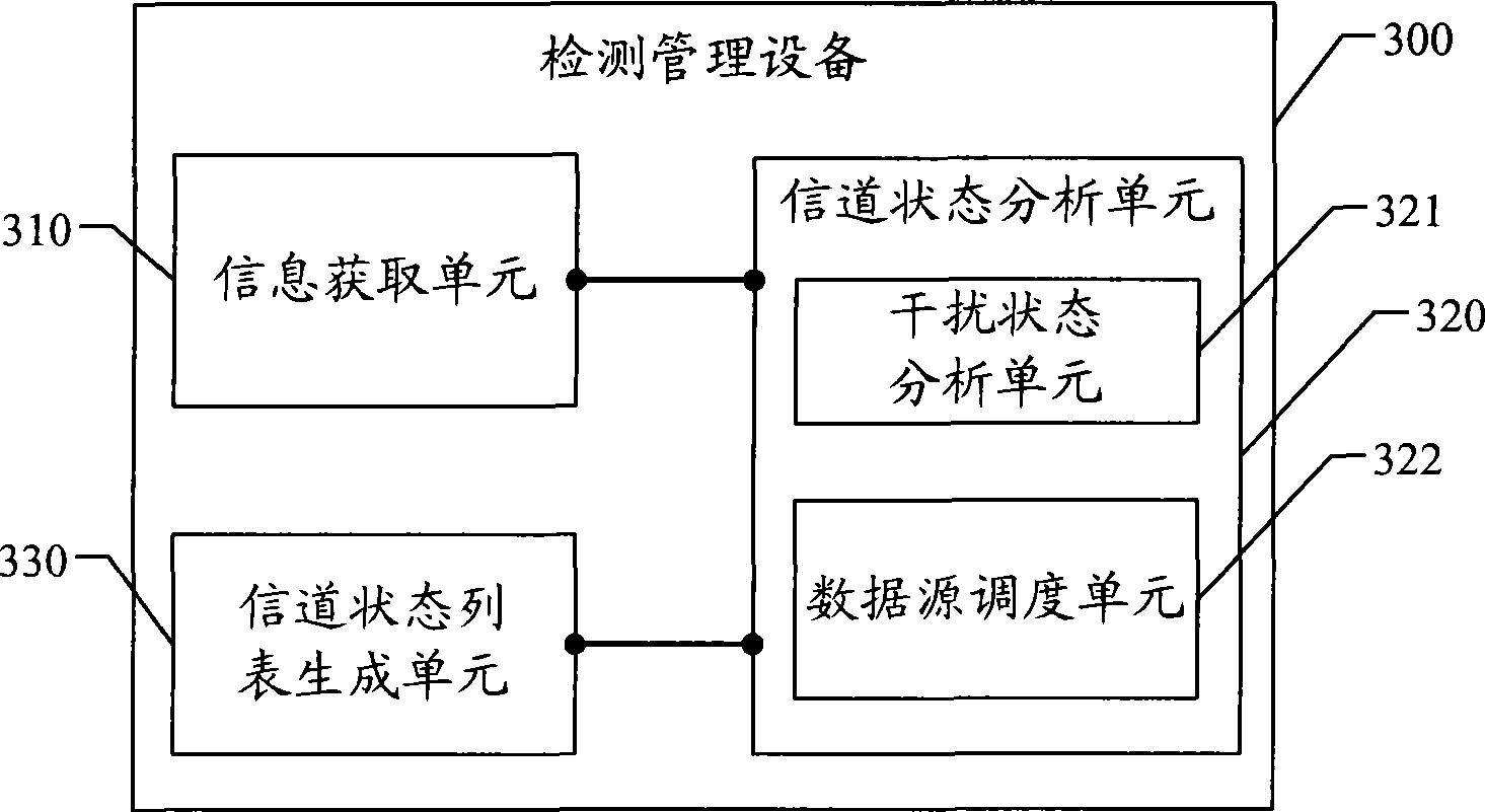 Cognitive system channel state configuration method, detection management device, and base station