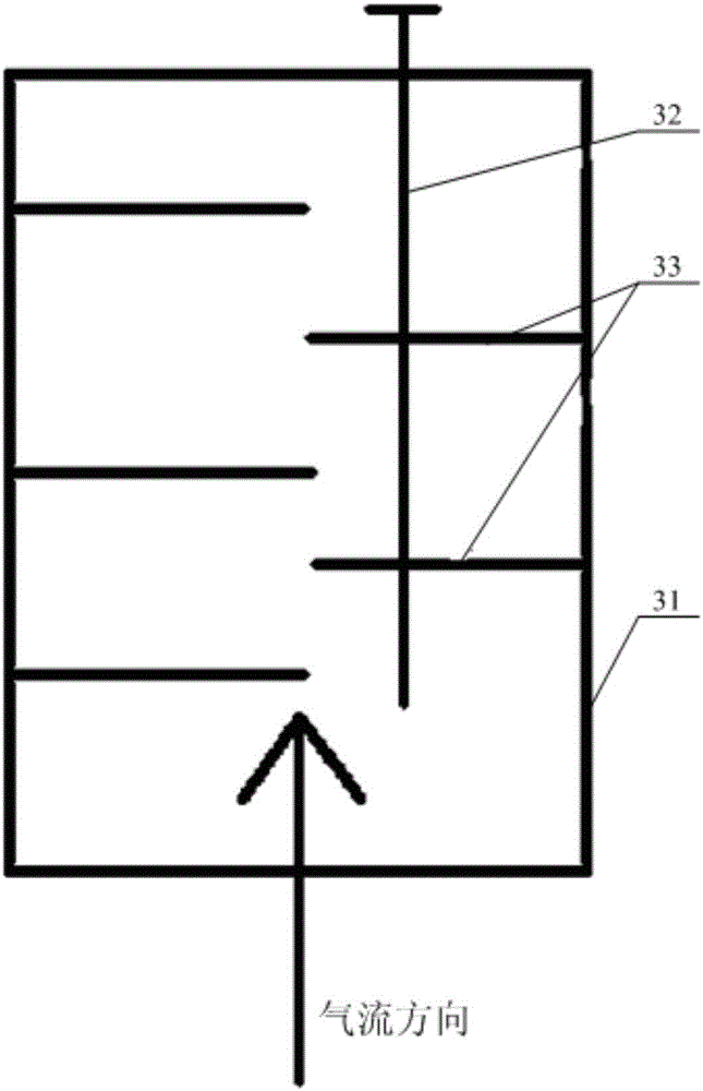 Gas heating device