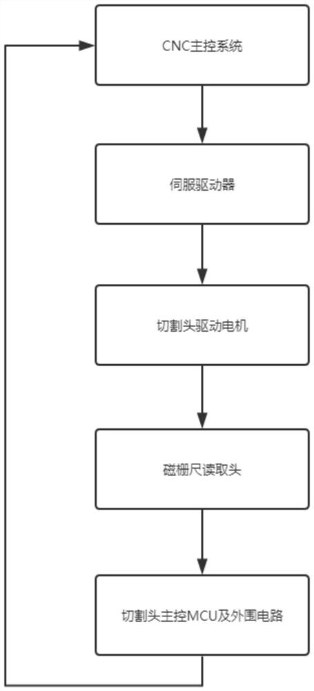 A Zero Focus Compensation Method for Intelligent Laser Cutting Head