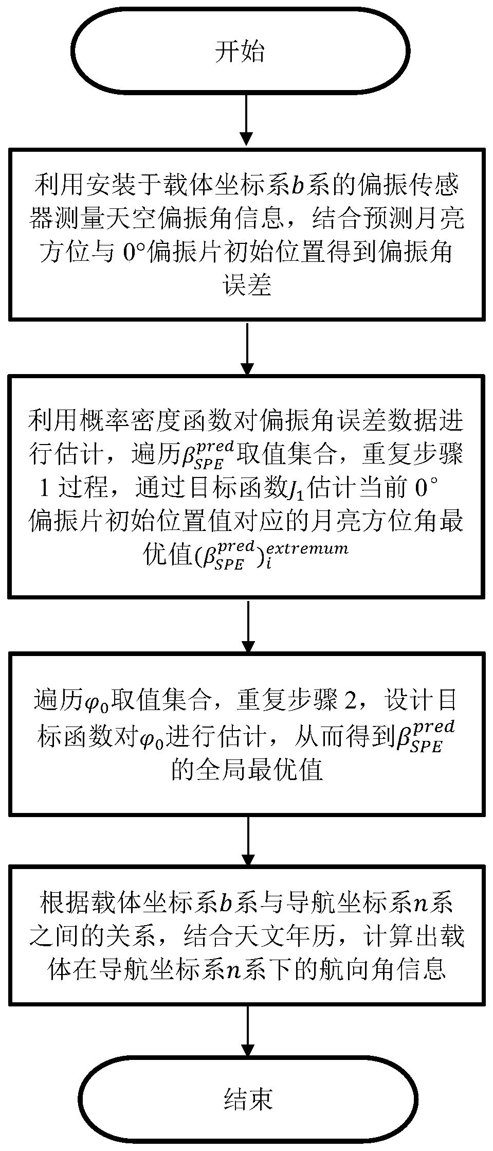 Night polarization heading calculation method based on probability density function estimation