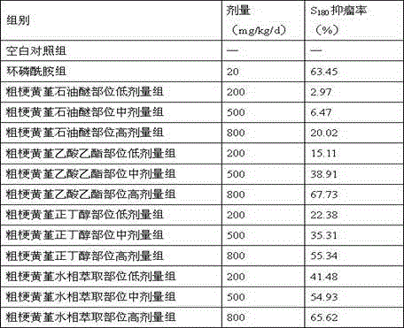 Effective part of thick-stalk corydalis pallida and preparation method and application of effective part