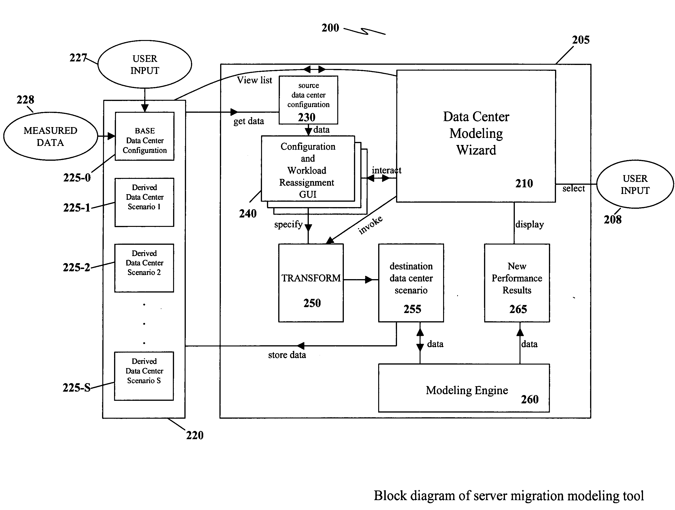 Apparatus and method for capacity planning for data center server consolidation and workload reassignment