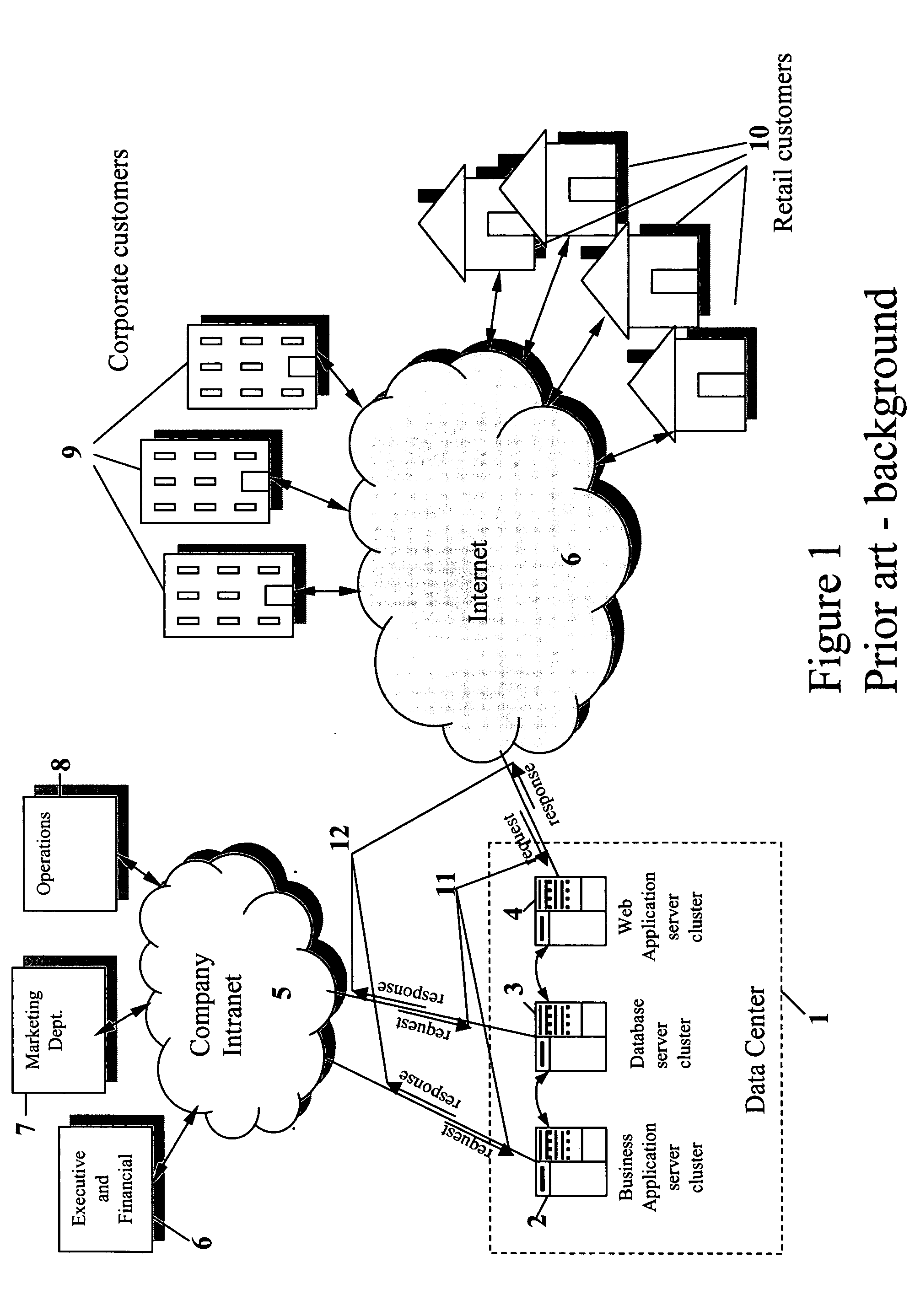 Apparatus and method for capacity planning for data center server consolidation and workload reassignment