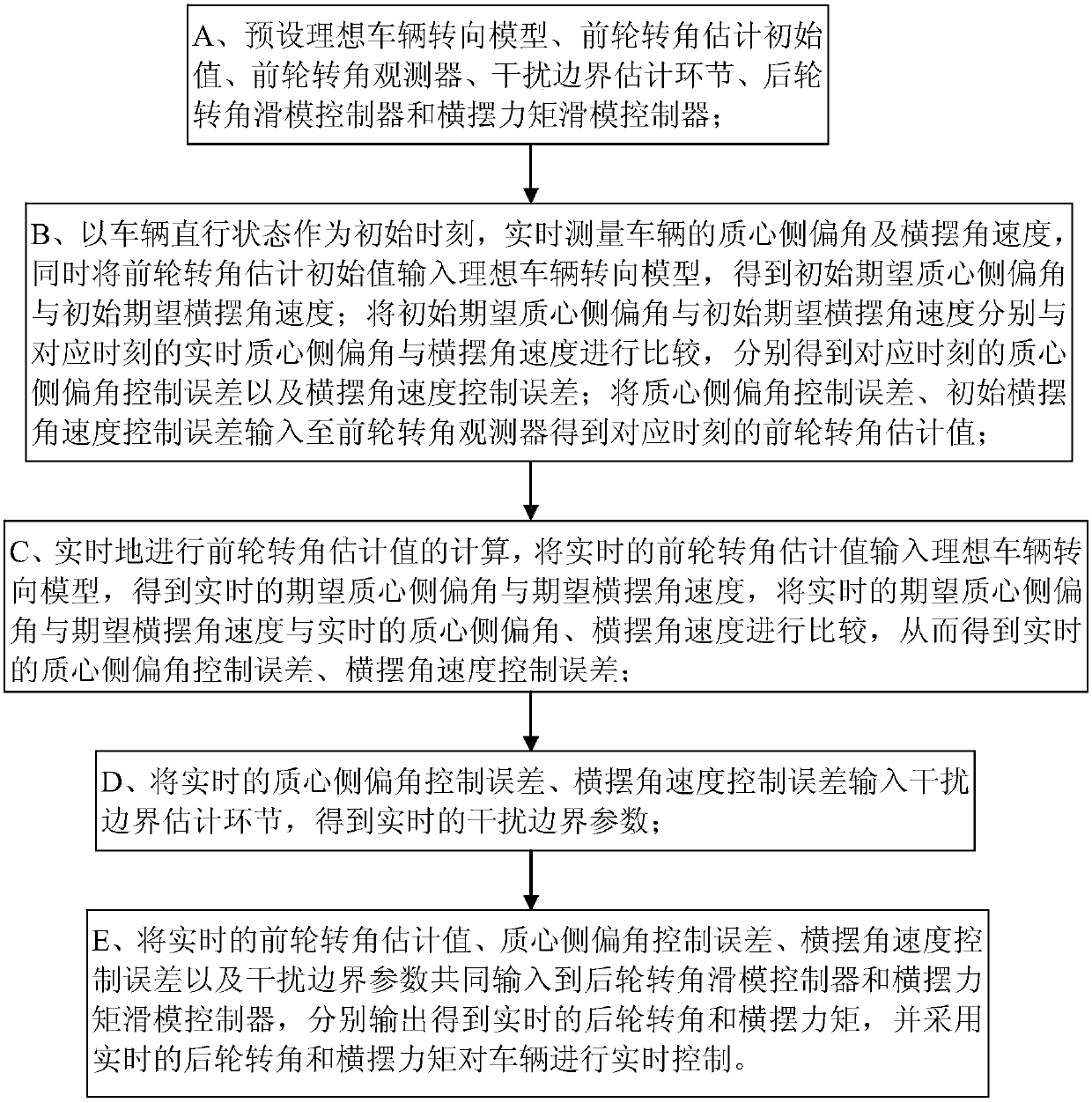 A control method for a four-wheel independent steering vehicle