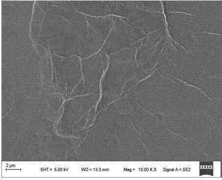 Preparation and application of HP-beta-CD (hydroxypropyl beta-cyclodextrin) functionalized GO (graphene oxide) composite material