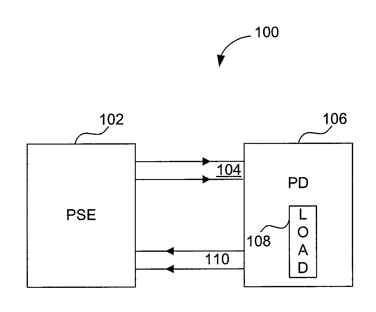 Unified Bus Architecture for PoE Communication and Control