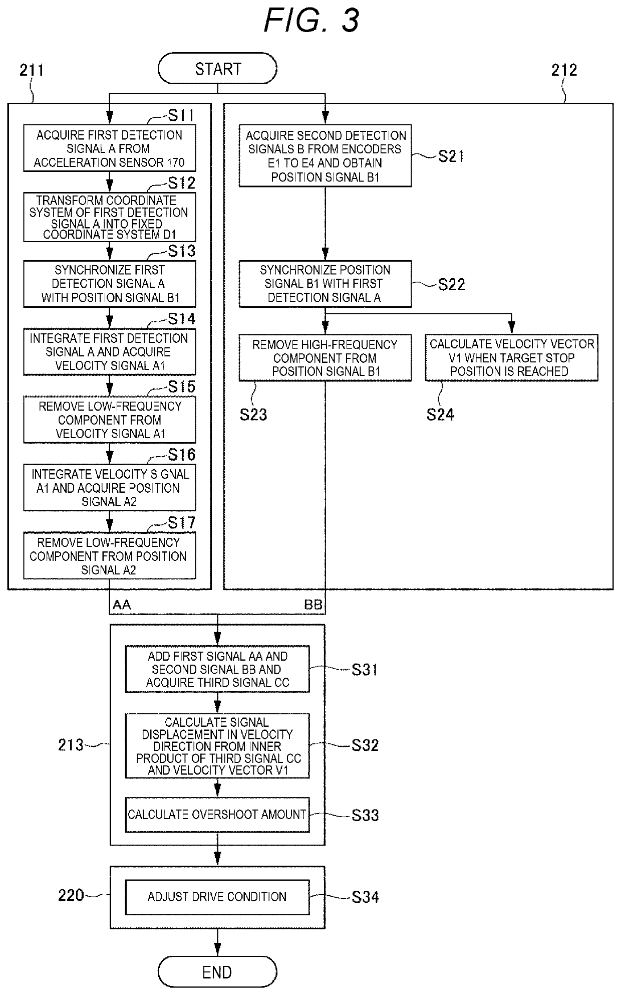 Overshoot amount detection method, overshoot amount detection system, robot system, and overshoot amount adjustment method