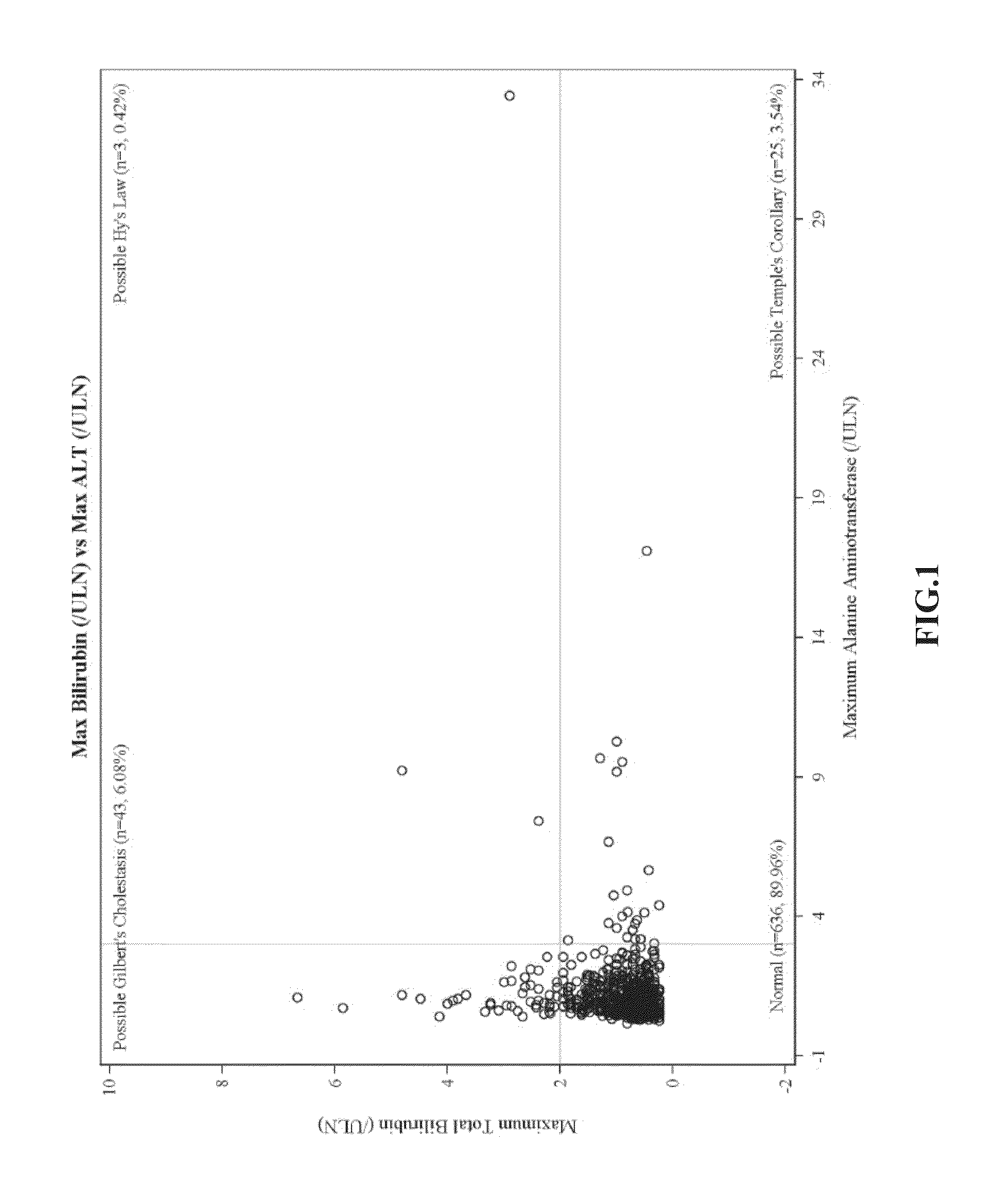 Method for treating a pulmonary hypertension condition without companion diagnosis