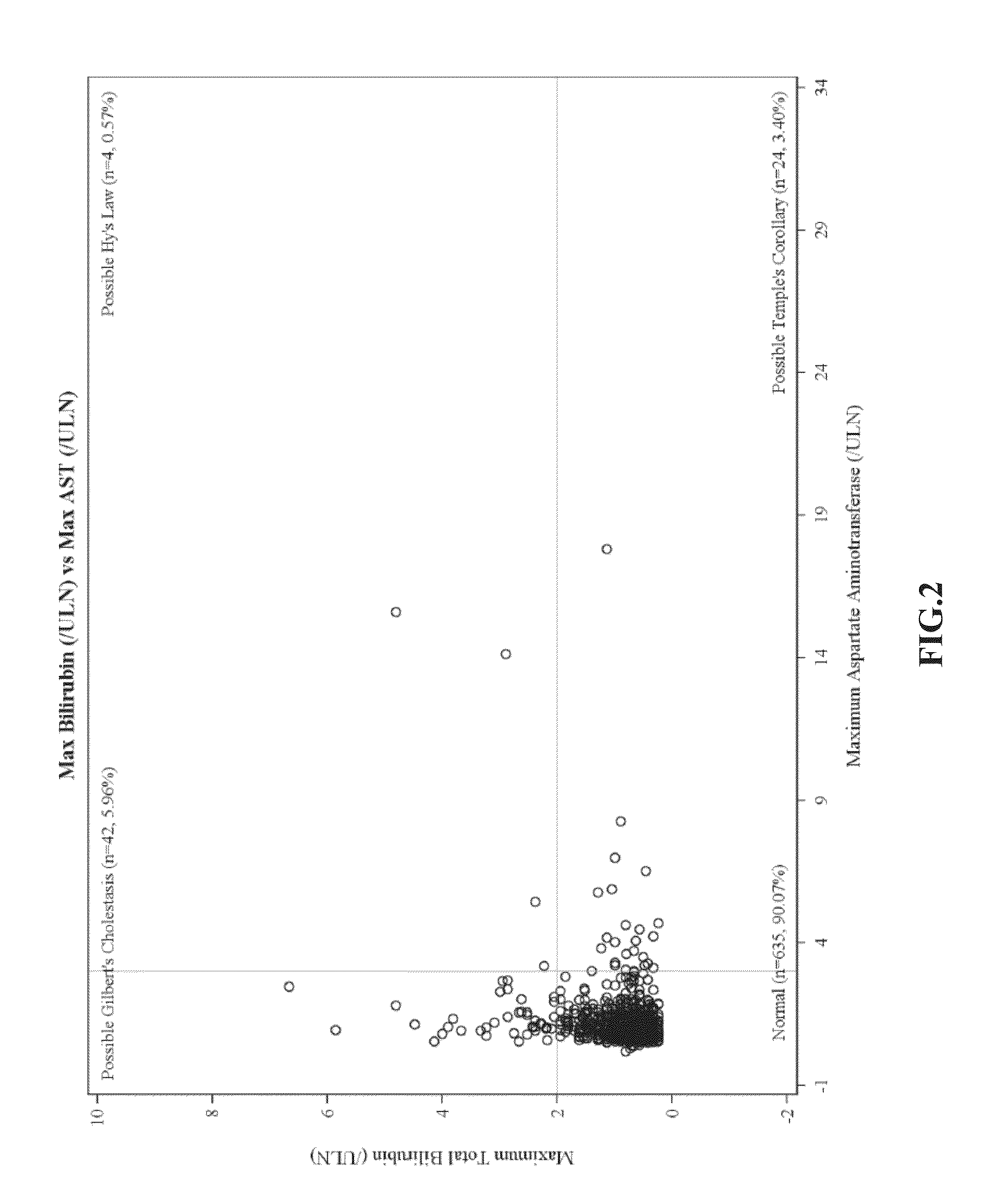 Method for treating a pulmonary hypertension condition without companion diagnosis