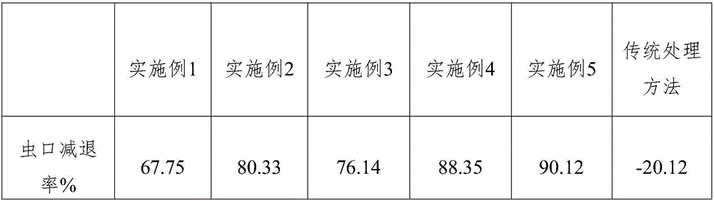 Citrus tree phyllocnistis citrella control medicine and control method thereof