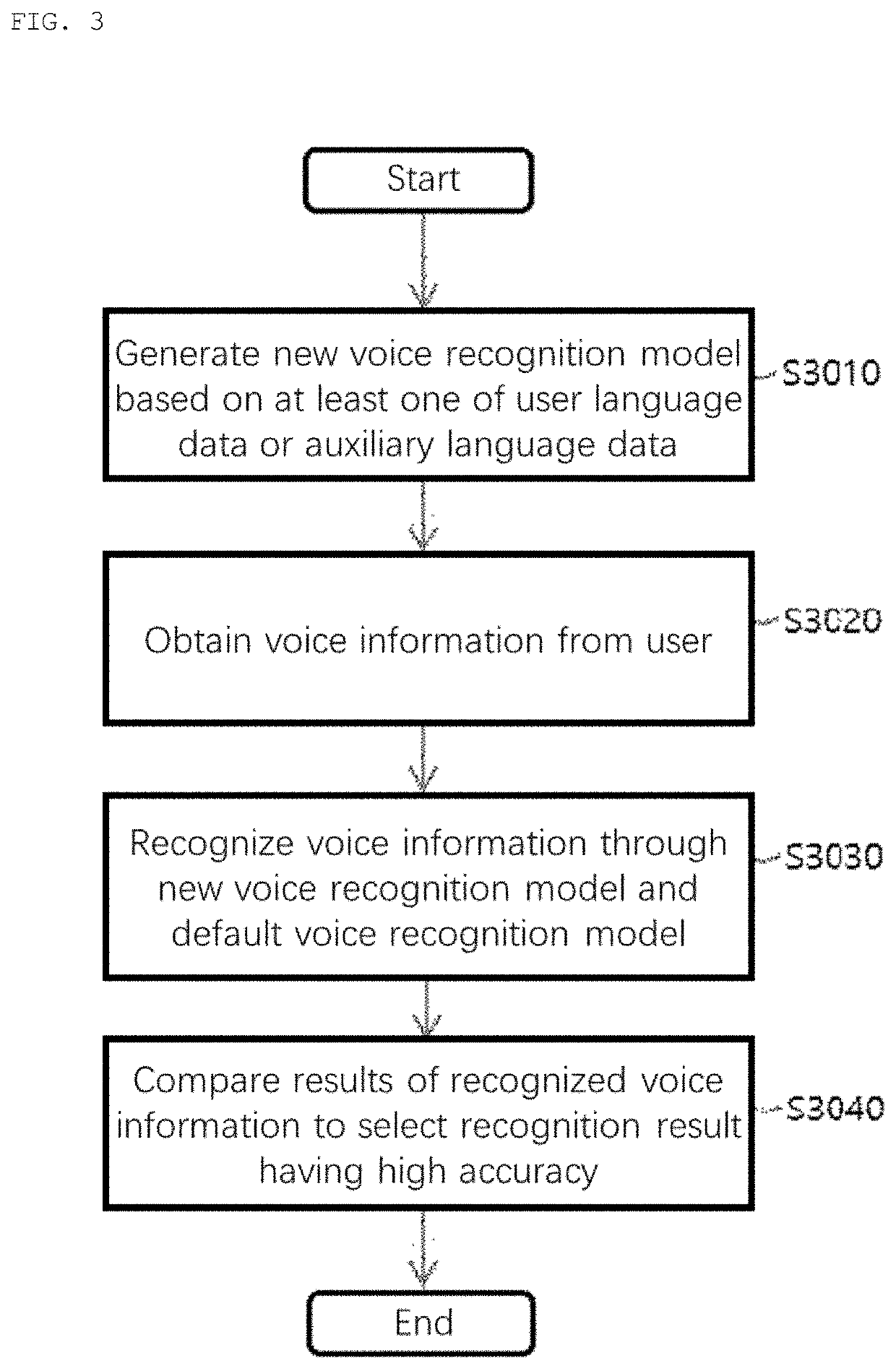 Method and device for providing voice recognition service