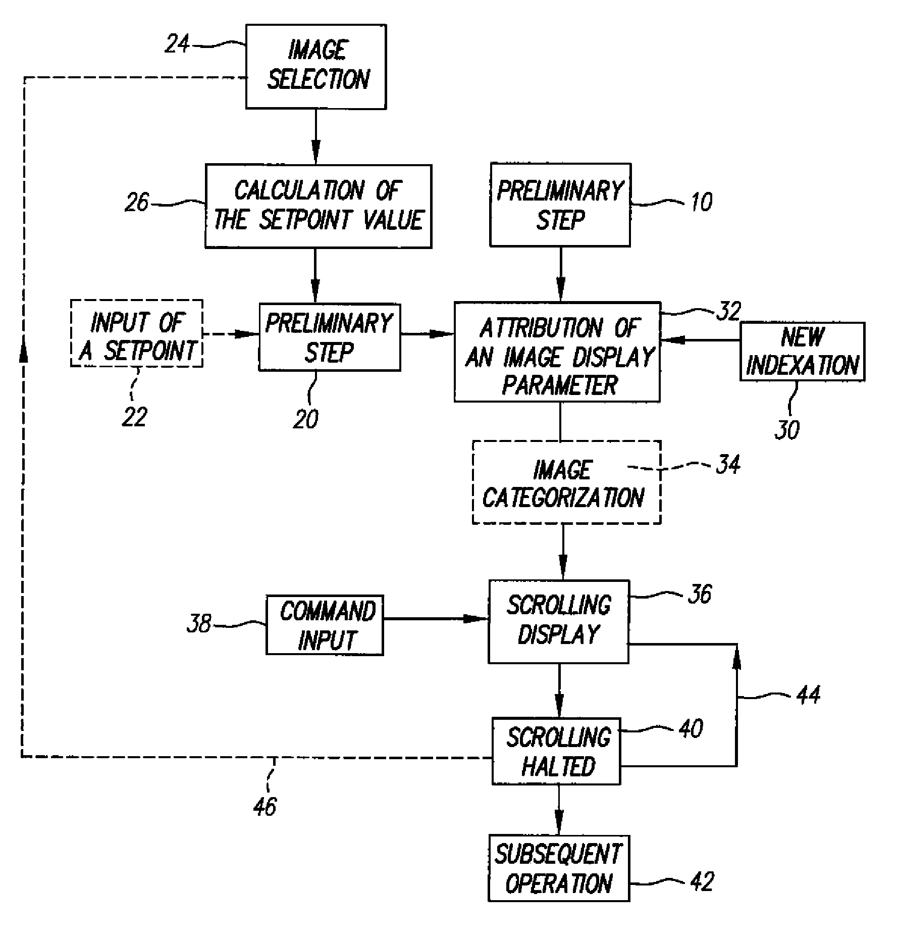 Variable-speed browsing method for digital images