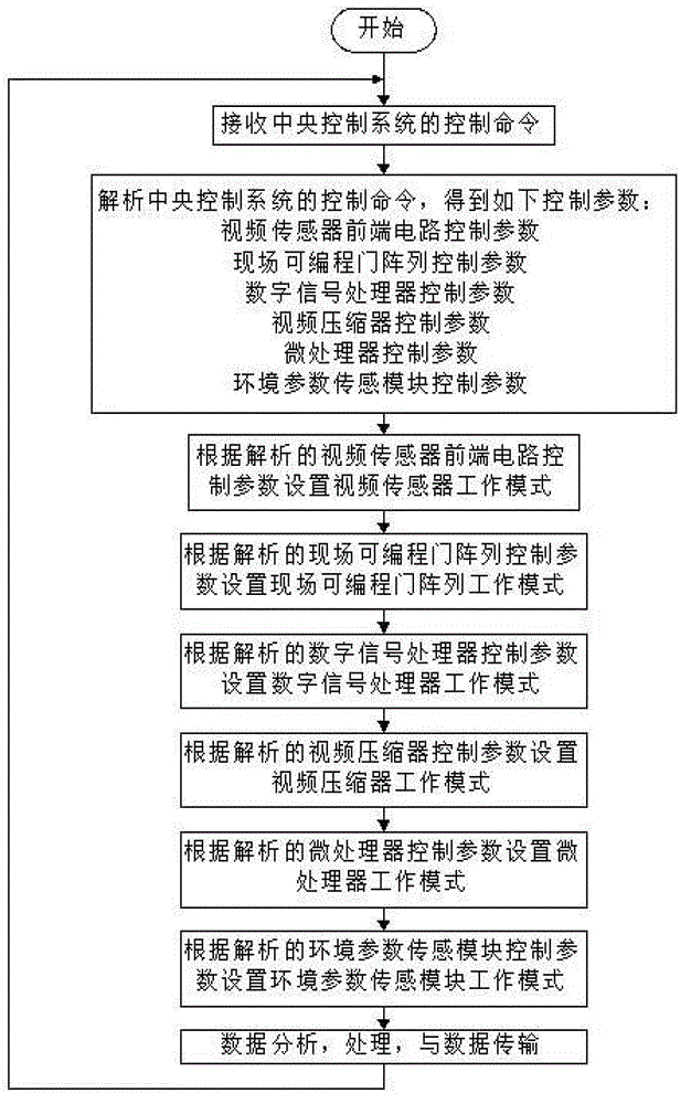 Geologic environment disaster video monitor and geologic environment disaster monitoring method