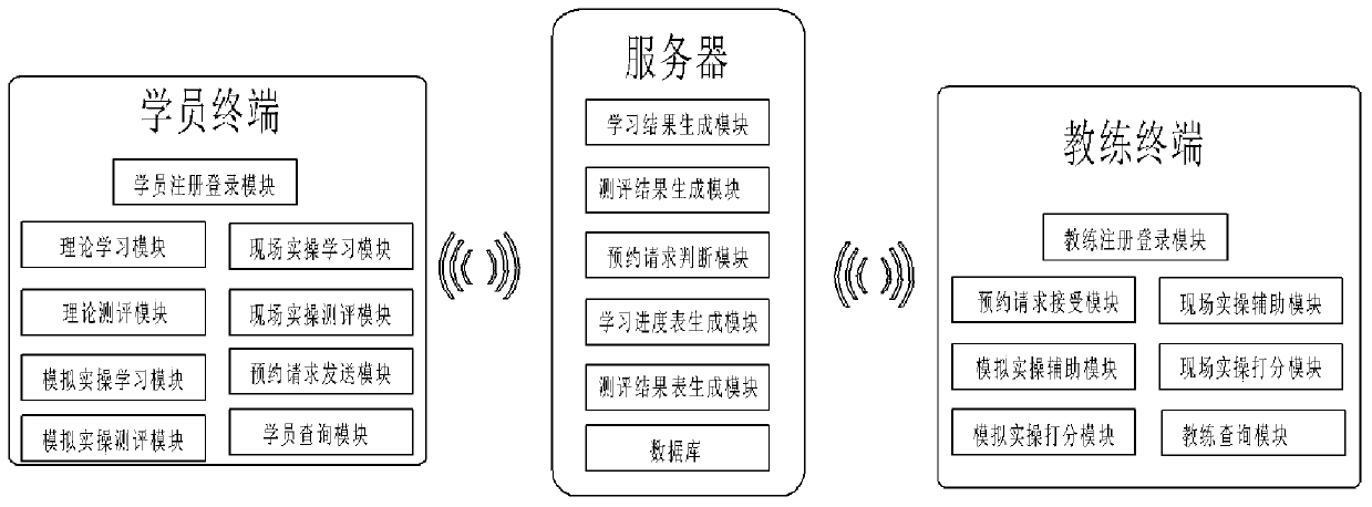 Unmanned aerial vehicle examination evaluation method and system