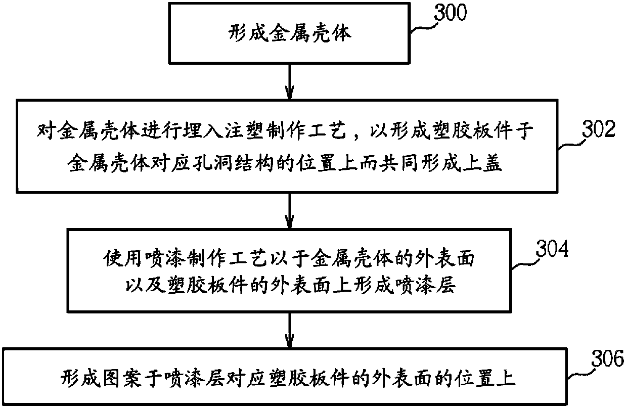 Method for manufacturing cover of portable computer and cover thereof