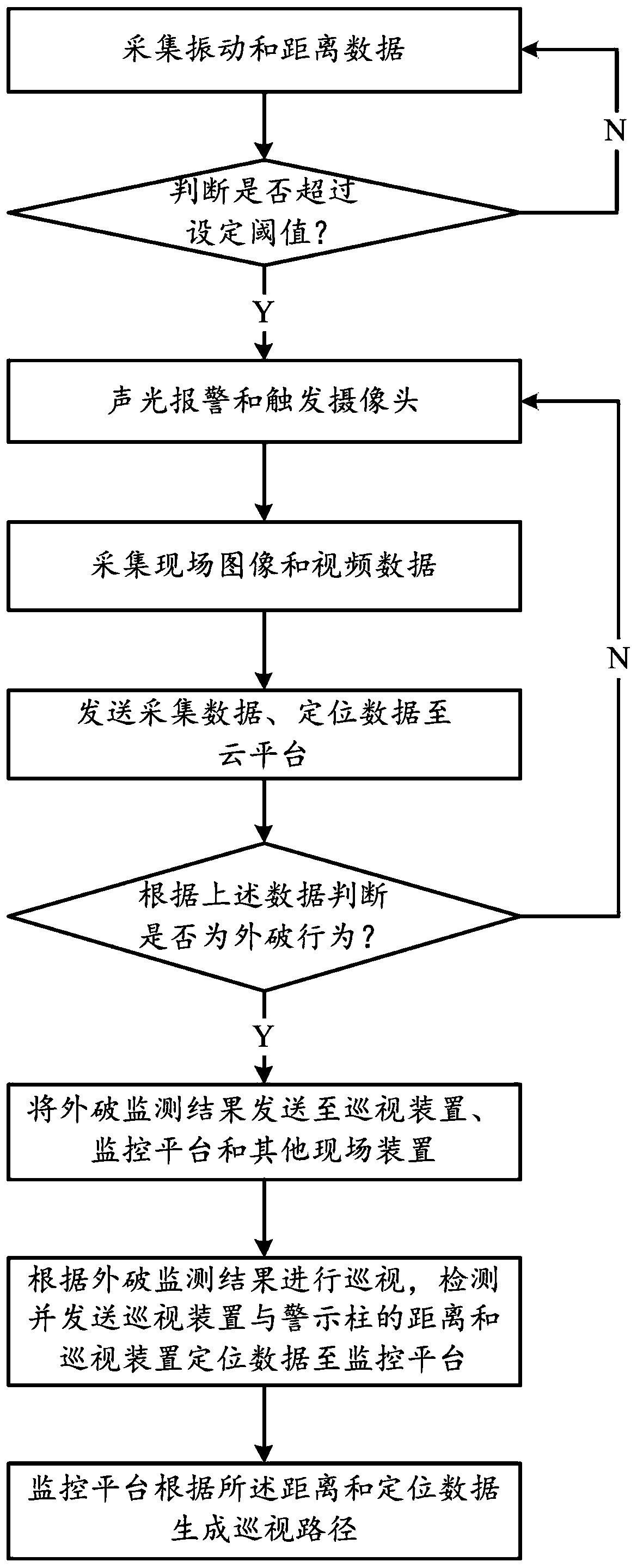 External damage monitoring method and system based on intelligent warning column and readable storage medium