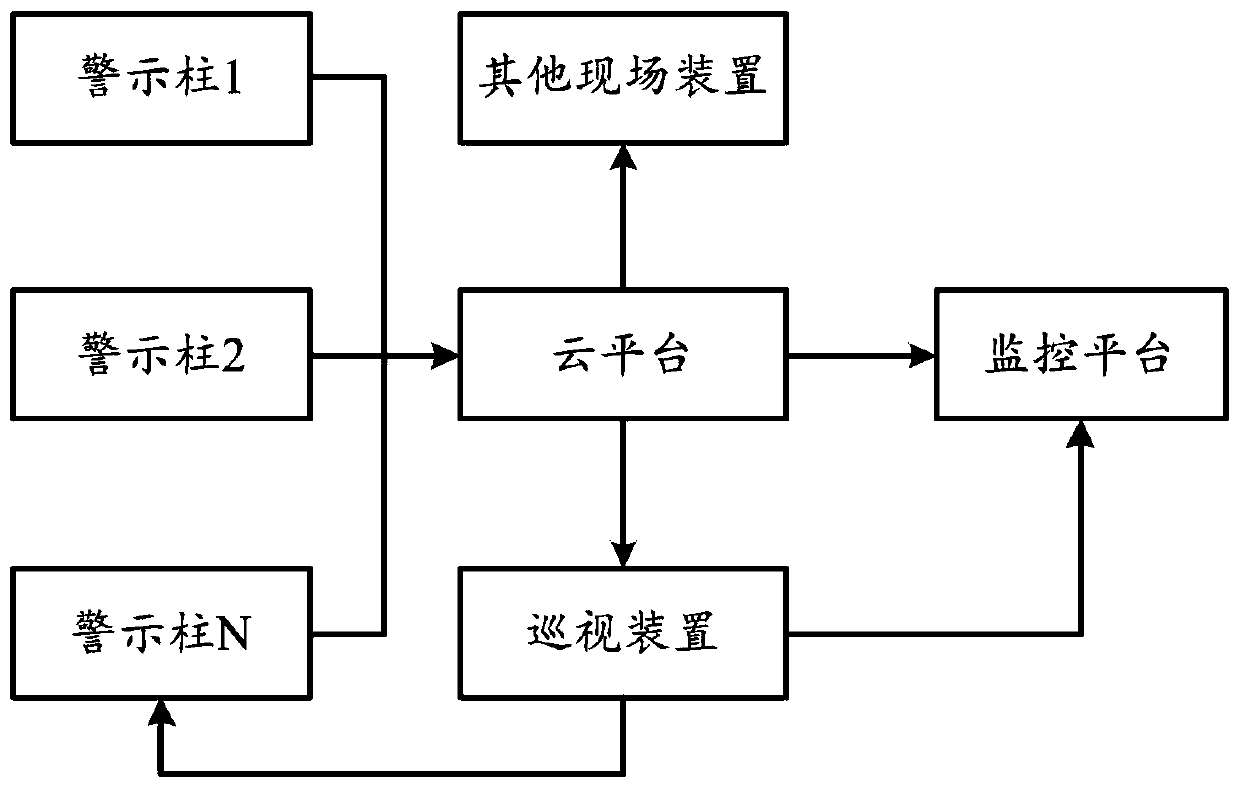 External damage monitoring method and system based on intelligent warning column and readable storage medium