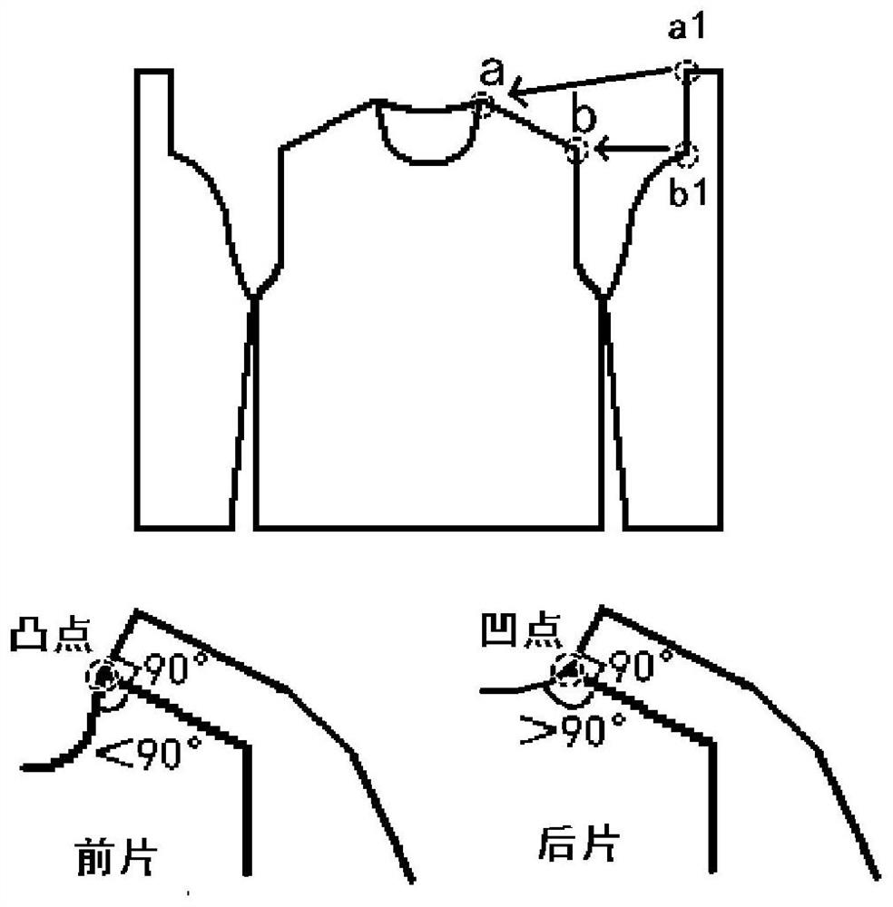 A kind of knitting method and knitted fabric of fully formed saddle shoulder collar structure