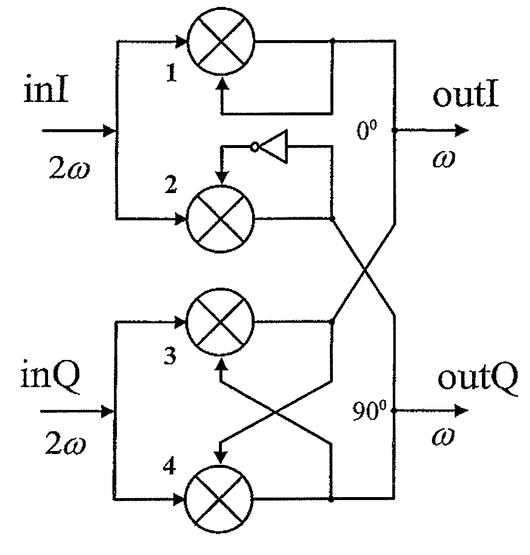 Quadrature-input quadrature-output divider and phase locked loop frequency synthesizer or single side band mixer