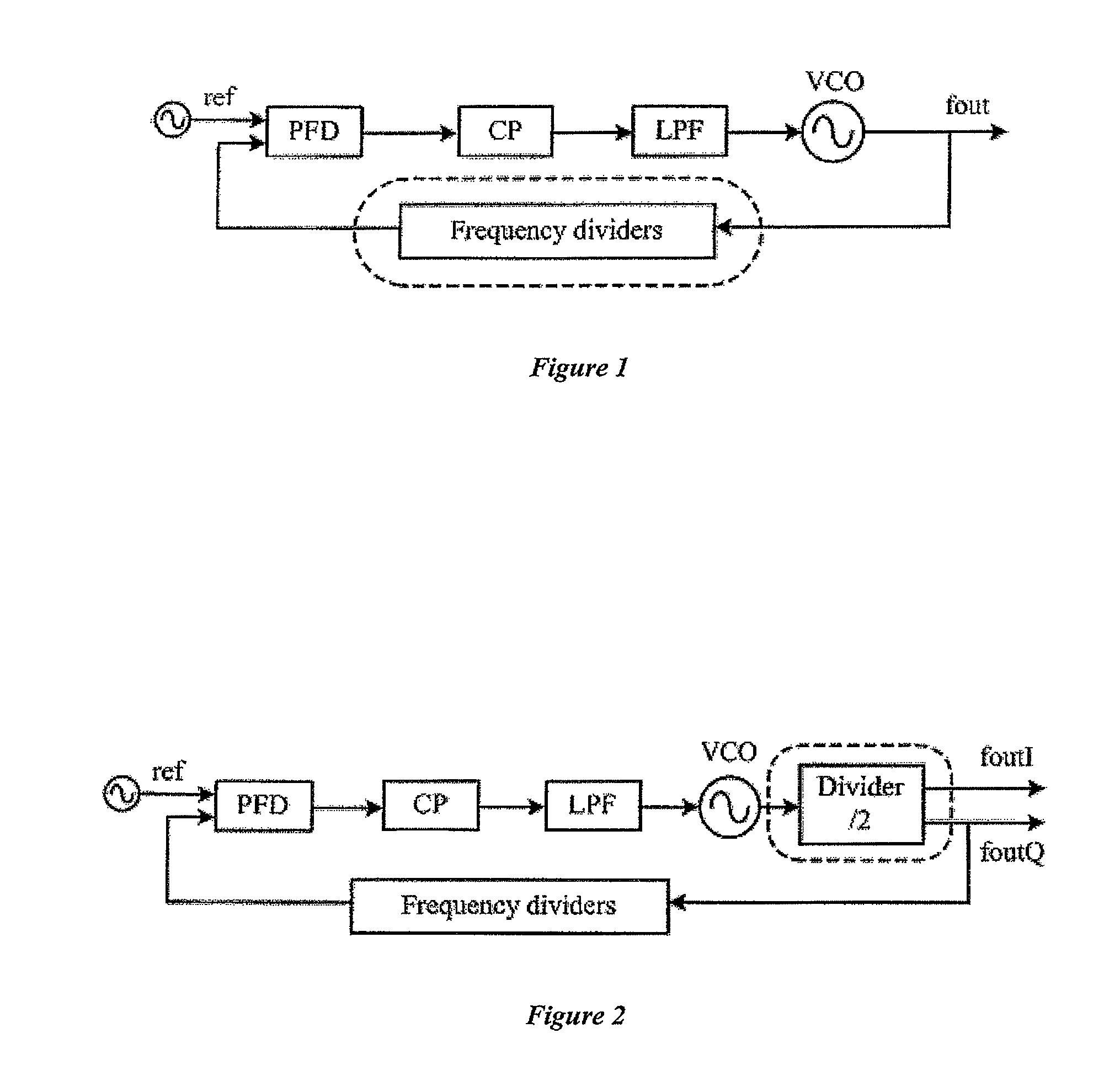 Quadrature-input quadrature-output divider and phase locked loop frequency synthesizer or single side band mixer