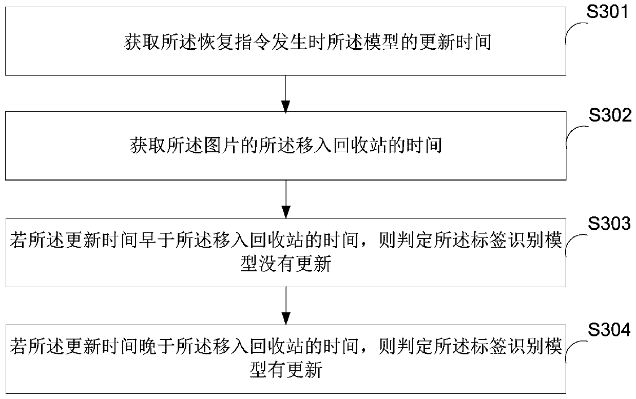 Method and device for recovering recycle bin files